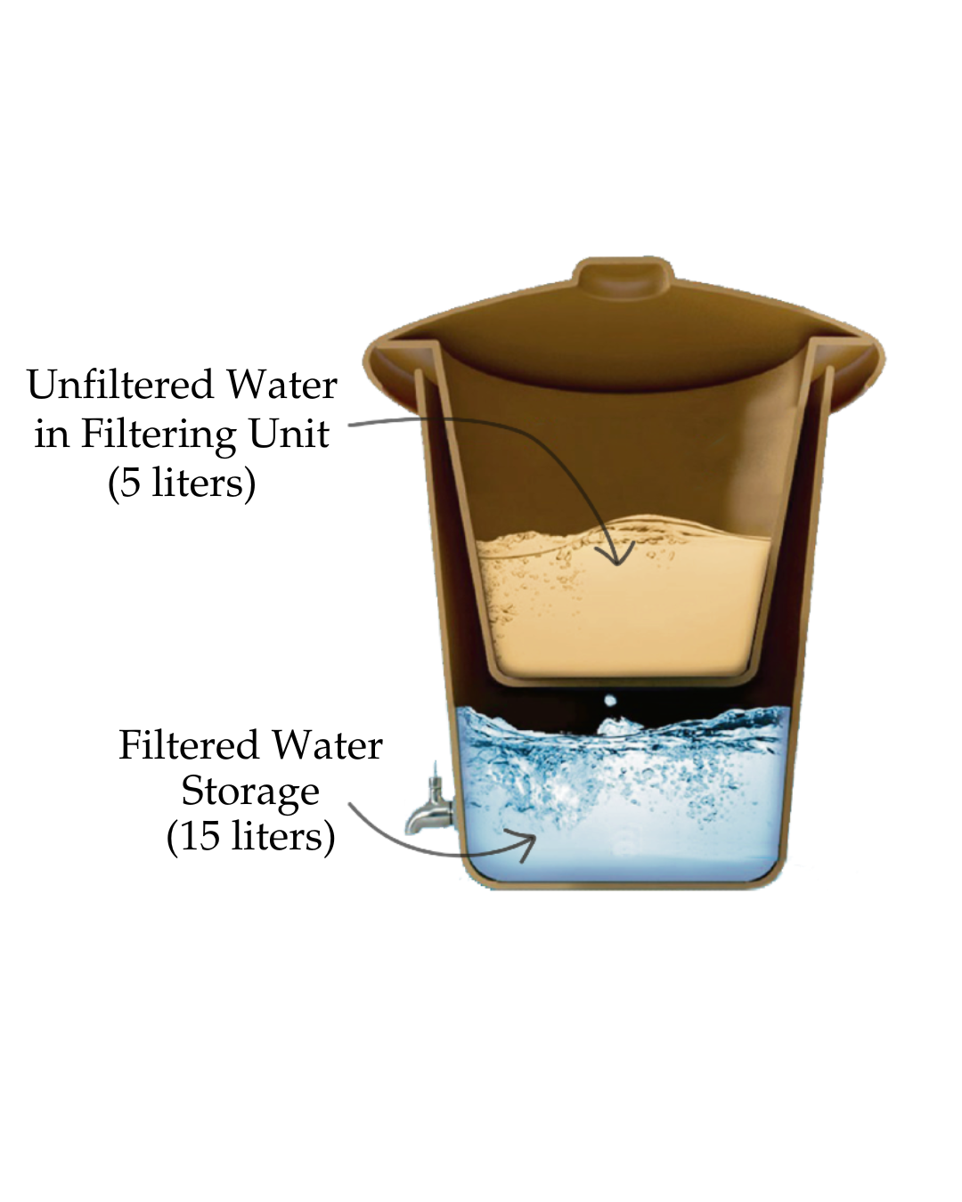 Filtro de agua Ecofiltro 20L - Blanco